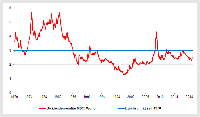 MSCI World Index - Diese ETF Sind Fast Unschlagbar | FAIRVALUE