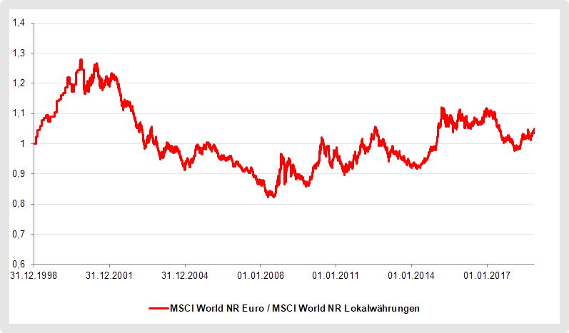 MSCI World Index - Diese ETF sind fast unschlagbar | FAIRVALUE